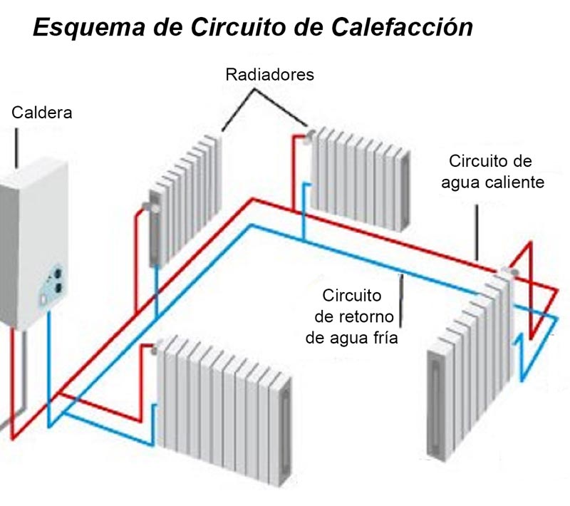 esquema de circuito de calefacción